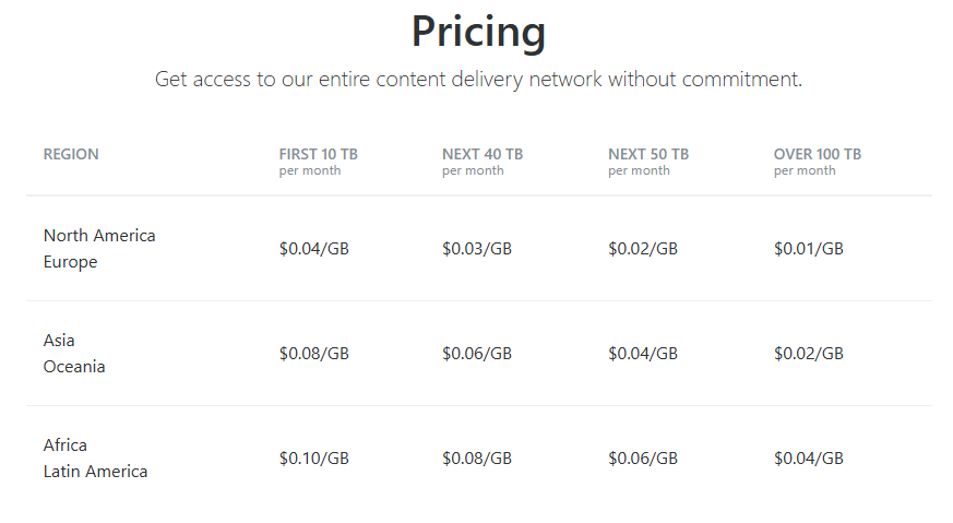 KeyCDN Prices