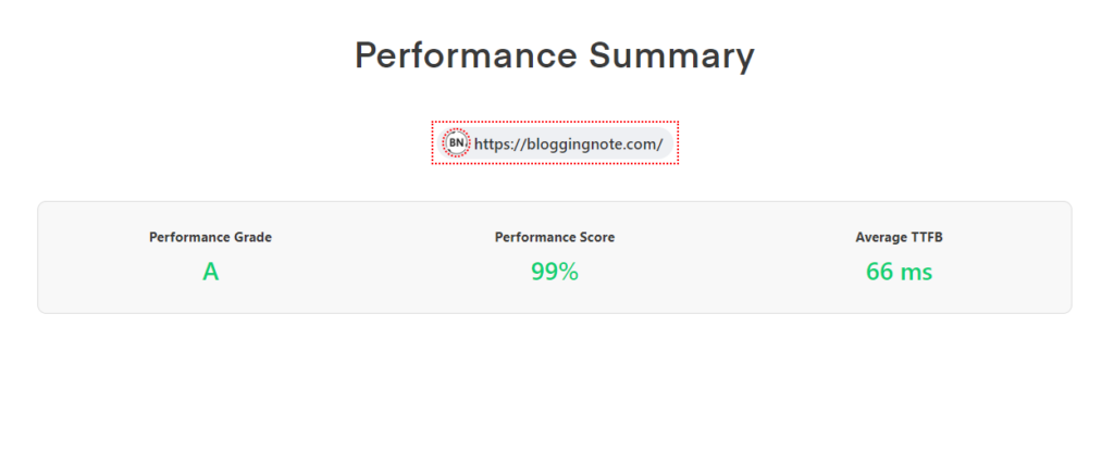 Speedvitals.com Time to First Byte results