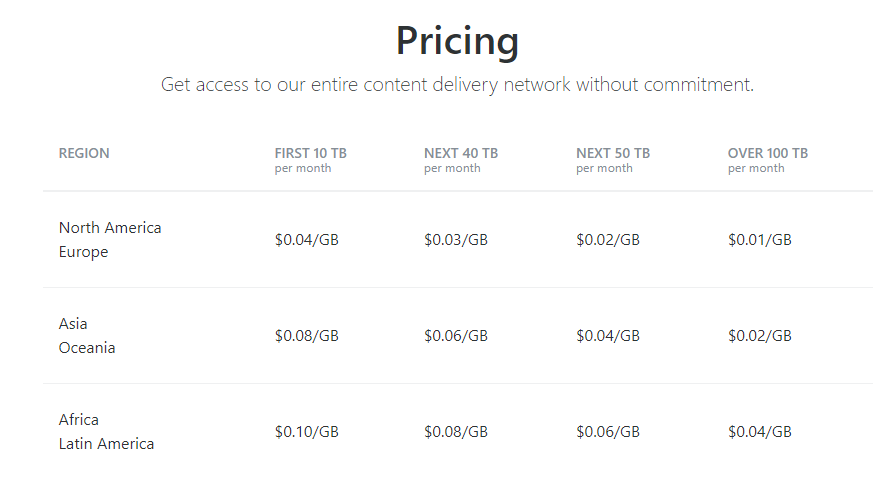 Costs for KeyCDN