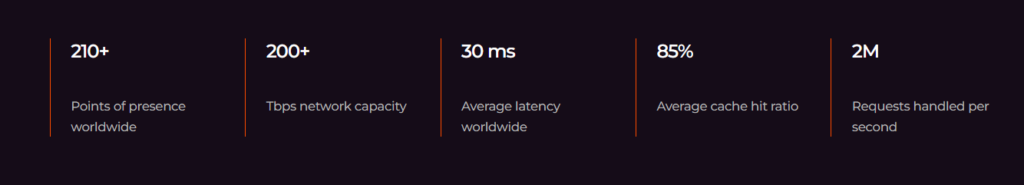 Gcore cdn features