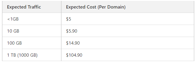 Costs for Argo Smart Routing