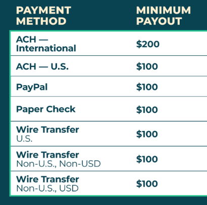 Journey payment details