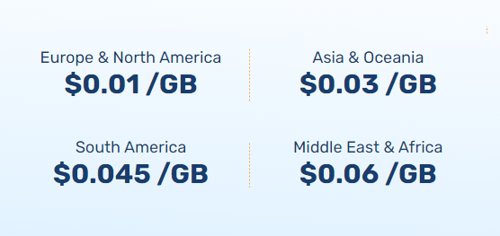 BunnyCDN region-based pricing