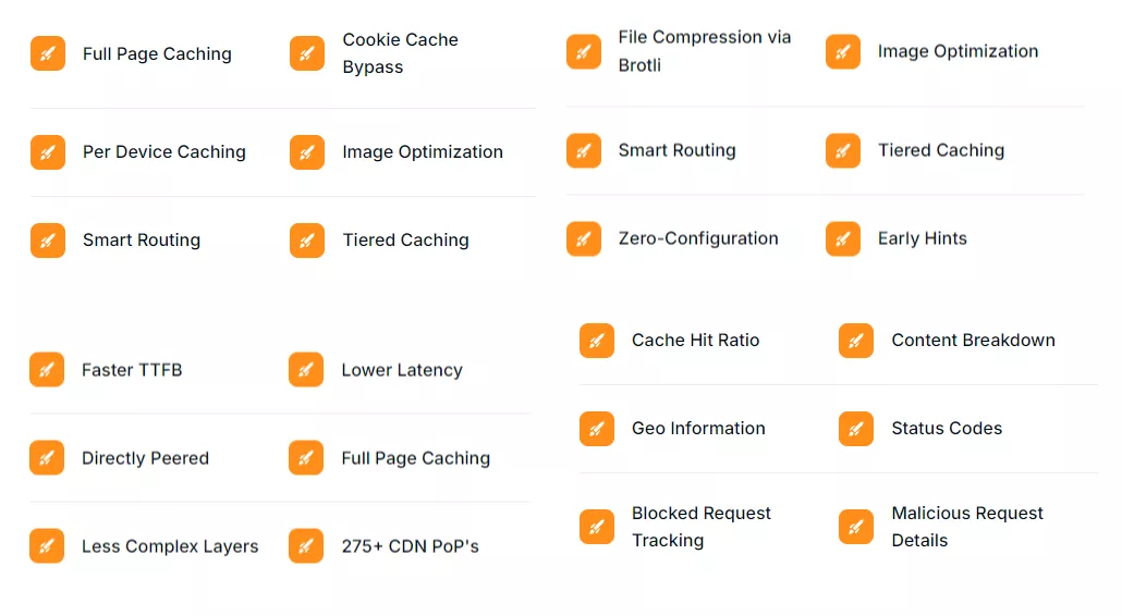Feature list of Rocket.Net Cloudflare Enterprise