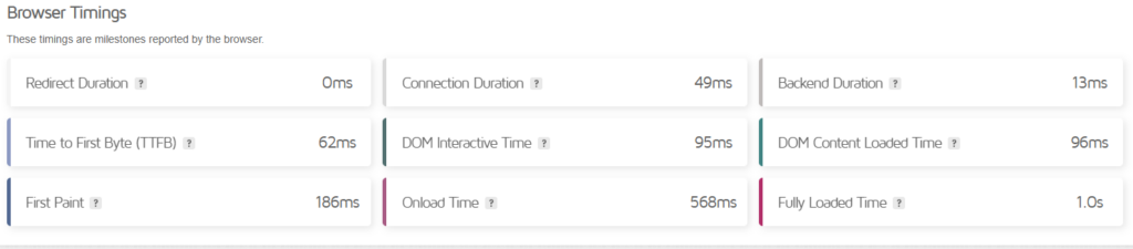 GTmetrix browser timings
