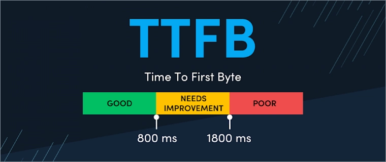 Good TTFB values and negative values