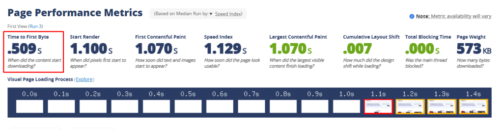 Metrics for page performance with TTFB